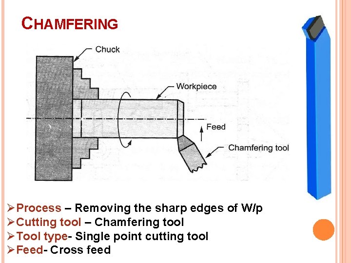 CHAMFERING ØProcess – Removing the sharp edges of W/p ØCutting tool – Chamfering tool