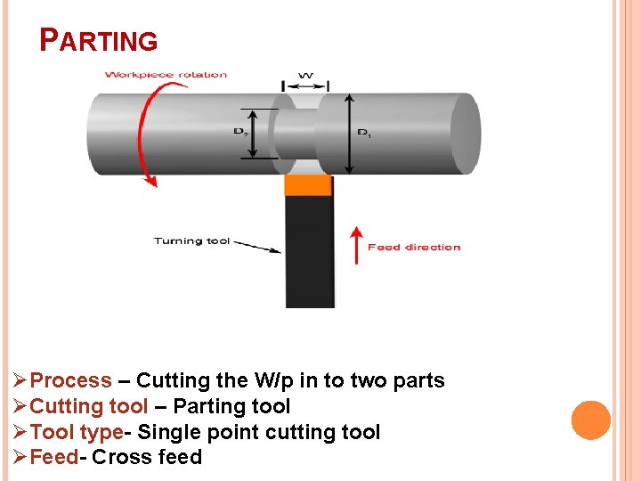 PARTING ØProcess – Cutting the W/p in to two parts ØCutting tool – Parting