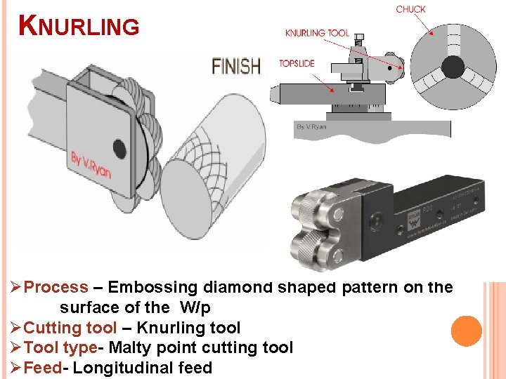 KNURLING ØProcess – Embossing diamond shaped pattern on the surface of the W/p ØCutting