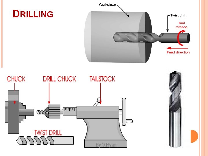 DRILLING 