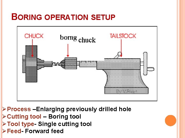 BORING OPERATION SETUP ØProcess –Enlarging previously drilled hole ØCutting tool – Boring tool ØTool