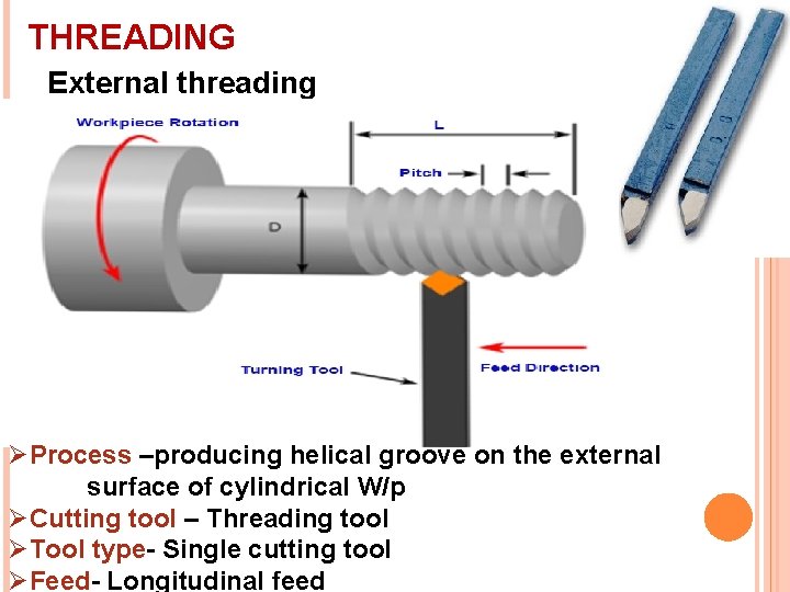 THREADING External threading ØProcess –producing helical groove on the external surface of cylindrical W/p