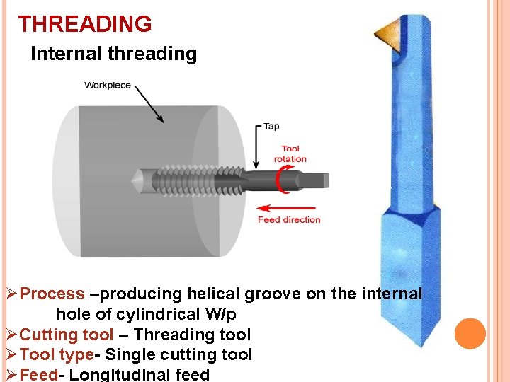THREADING Internal threading ØProcess –producing helical groove on the internal hole of cylindrical W/p