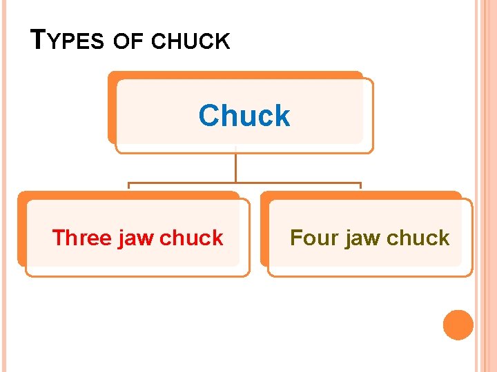 TYPES OF CHUCK Chuck Three jaw chuck Four jaw chuck 
