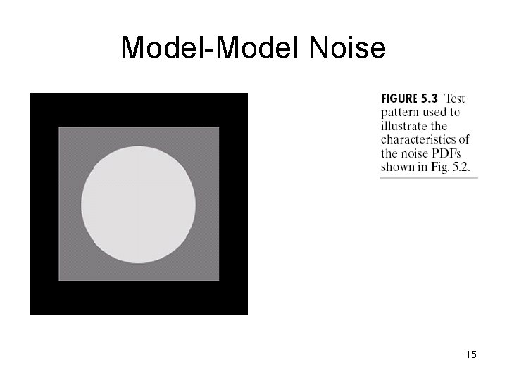 Model-Model Noise 15 