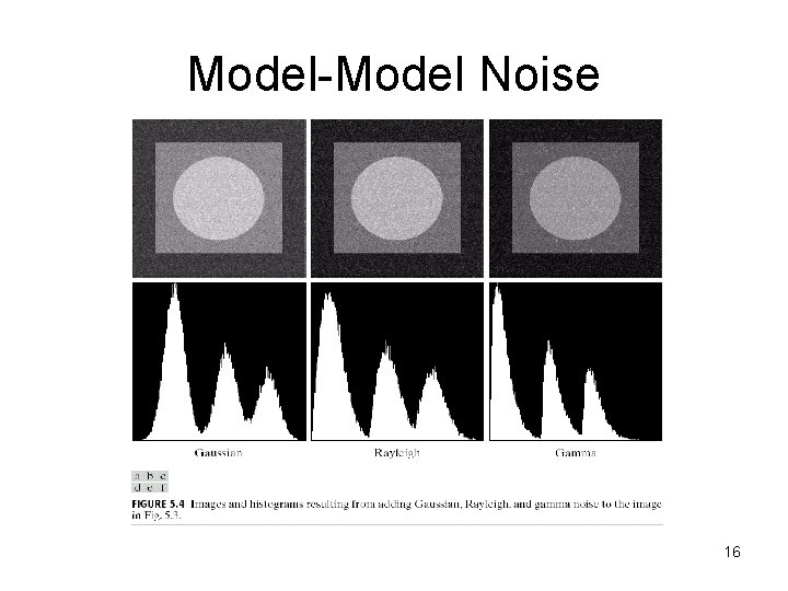 Model-Model Noise 16 