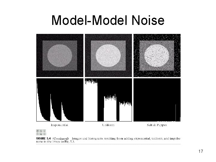 Model-Model Noise 17 