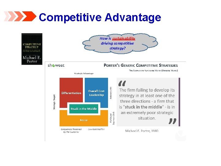 Competitive Advantage How is sustainability driving competitive strategy? 
