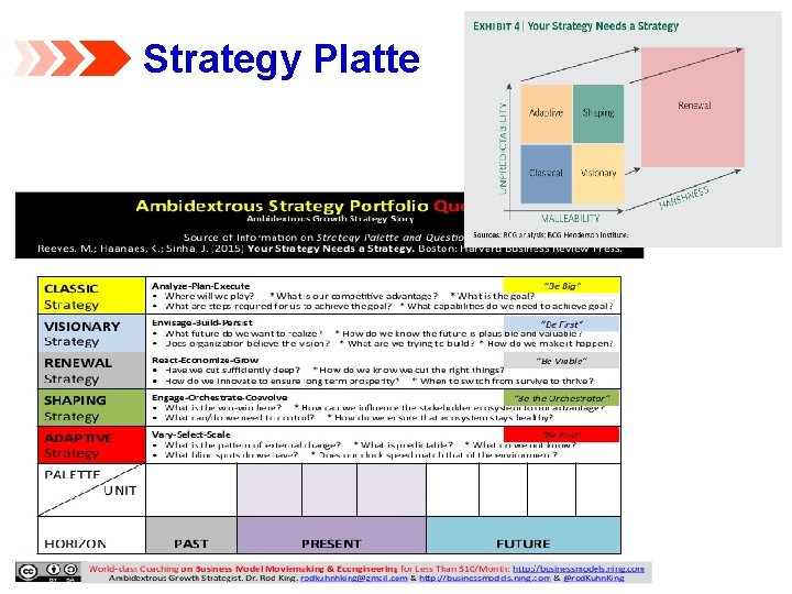 Strategy Platte 