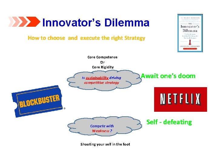 Innovator’s Dilemma How to choose and execute the right Strategy Core Competence Or Core