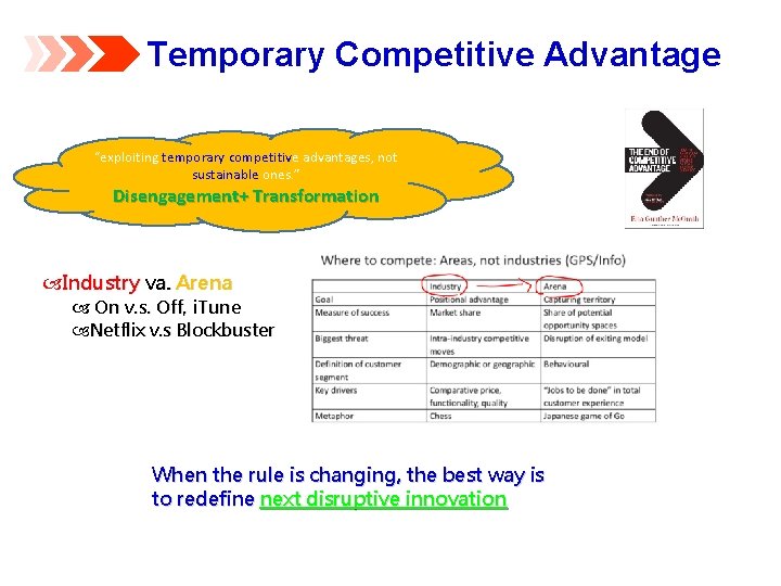 Temporary Competitive Advantage “exploiting temporary competitive advantages, not sustainable ones. ” Disengagement+ Transformation Industry