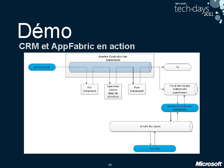 Démo CRM et App. Fabric en action 19 