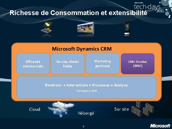 Richesse de Consommation et extensibilité Microsoft Dynamics CRM Efficacité commerciale Marketing pertinent Service clients