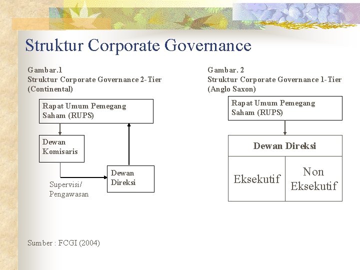 Struktur Corporate Governance Gambar. 1 Struktur Corporate Governance 2 -Tier (Continental) Rapat Umum Pemegang