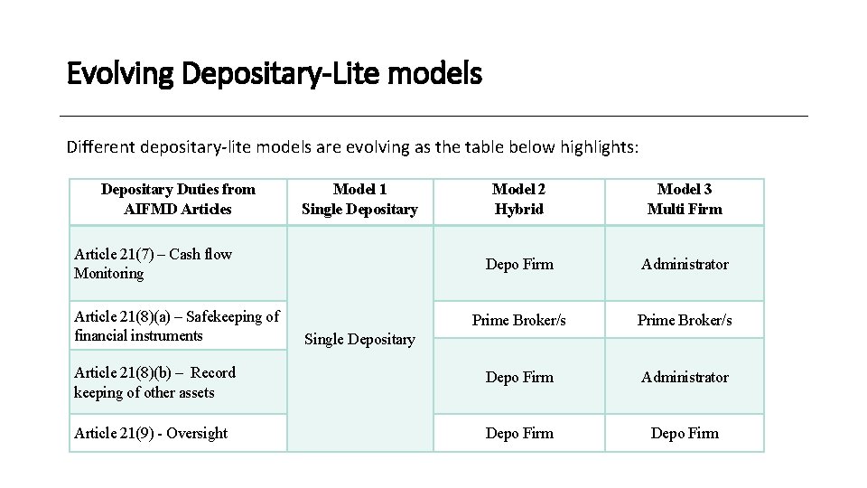 Evolving Depositary-Lite models Different depositary-lite models are evolving as the table below highlights: Depositary