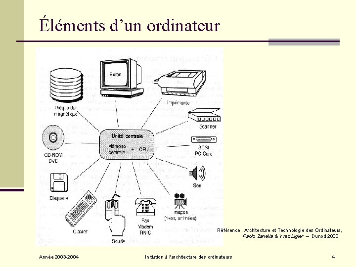 Éléments d’un ordinateur Référence : Architecture et Technologie des Ordinateurs, Paolo Zanella & Yves Éléments d’un ordinateur Référence : Architecture et Technologie des Ordinateurs, Paolo Zanella & Yves