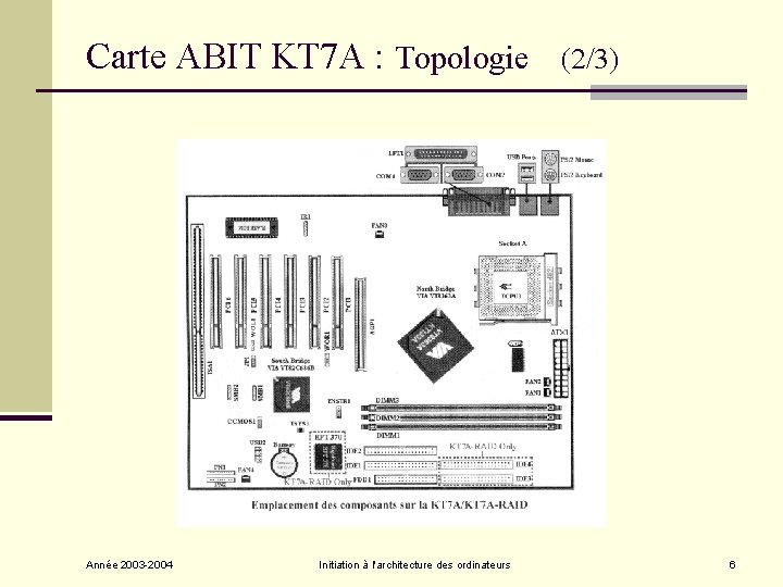 Carte ABIT KT 7 A : Topologie Année 2003 -2004 Initiation à l'architecture des Carte ABIT KT 7 A : Topologie Année 2003 -2004 Initiation à l'architecture des