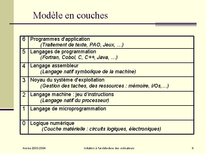 Modèle en couches 6 Programmes d'application (Traitement de texte, PAO, Jeux, …) 5 Langages Modèle en couches 6 Programmes d'application (Traitement de texte, PAO, Jeux, …) 5 Langages