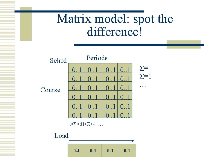 Matrix model: spot the difference! Periods Sched Course 0. . 1 0. . 1