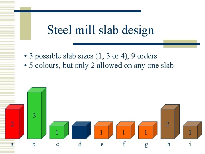 Steel mill slab design • 3 possible slab sizes (1, 3 or 4), 9