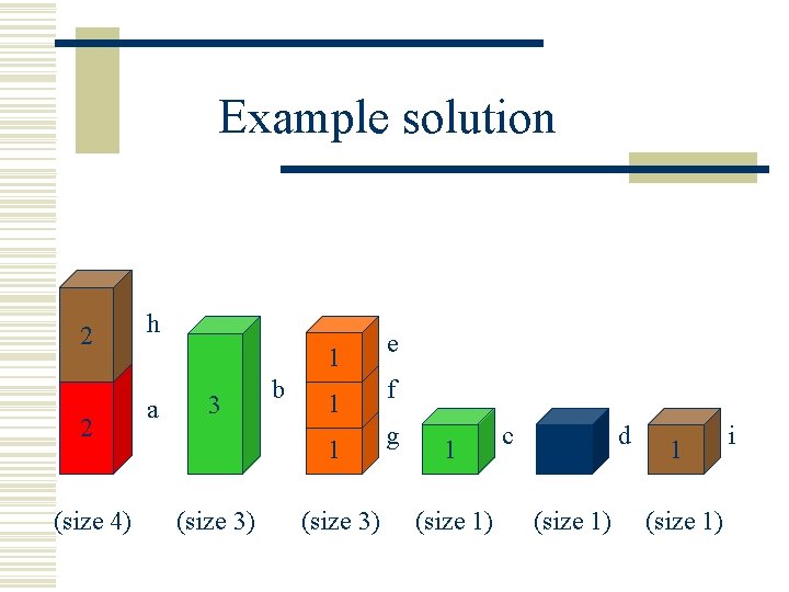 Example solution 2 2 (size 4) h 1 a 3 b 1 1 (size