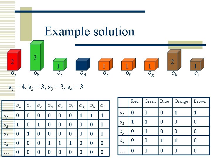 Example solution 3 2 oa 1 oc ob 1 od 1 oe 1 of