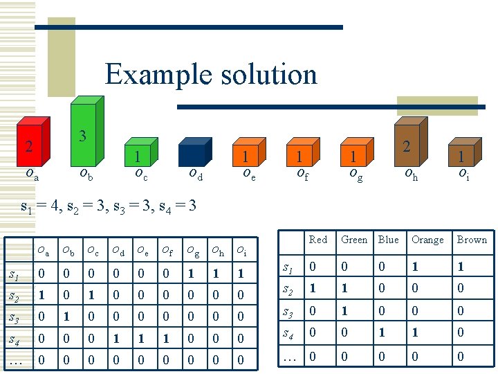 Example solution 3 2 oa 1 oc ob 1 od 1 oe 1 of