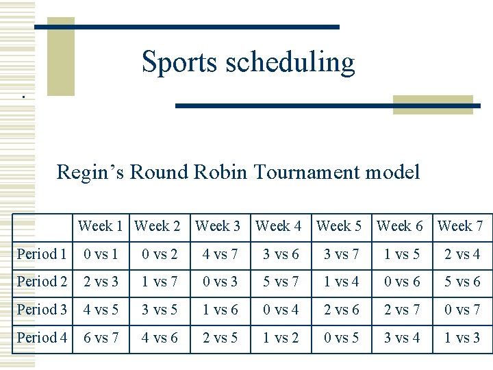 Sports scheduling. Regin’s Round Robin Tournament model Week 1 Week 2 Week 3 Week