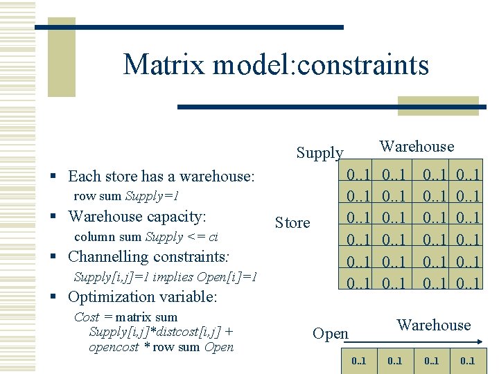 Matrix model: constraints Warehouse Supply § Each store has a warehouse: row sum Supply=1