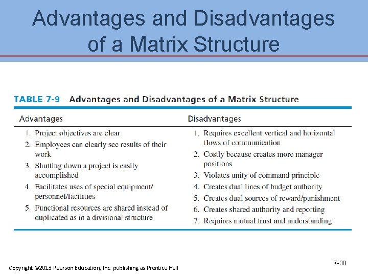 Advantages and Disadvantages of a Matrix Structure Copyright © 2013 Pearson Education, Inc. publishing