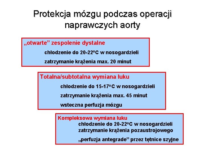 Protekcja mózgu podczas operacji naprawczych aorty „otwarte” zespolenie dystalne chłodzenie do 20 -22 o.