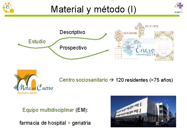 Material y método (I) Descriptivo Estudio Prospectivo Centro sociosanitario 120 residentes (>75 años) Equipo