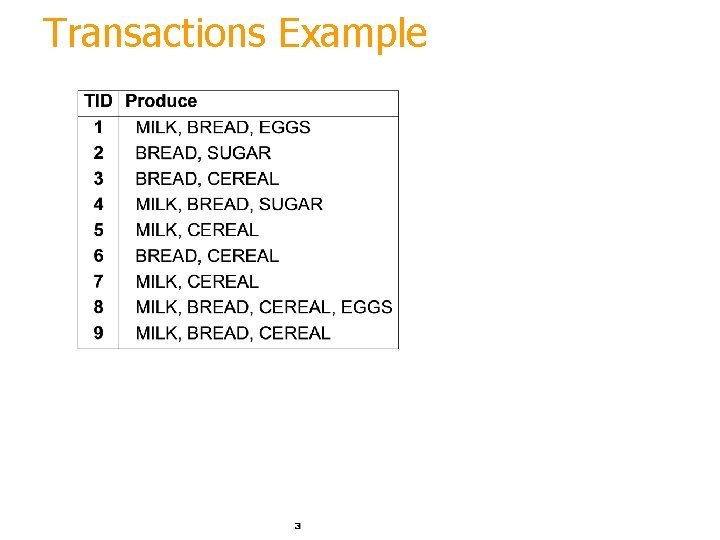Transactions Example 3 
