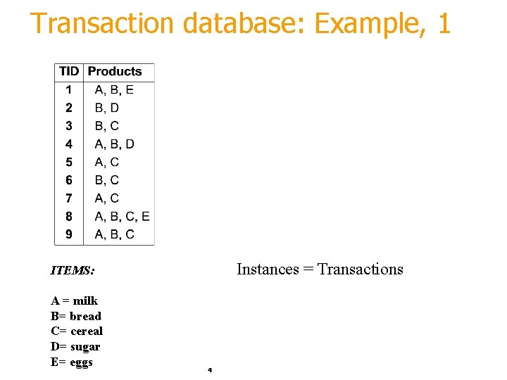 Transaction database: Example, 1 Instances = Transactions ITEMS: A = milk B= bread C=