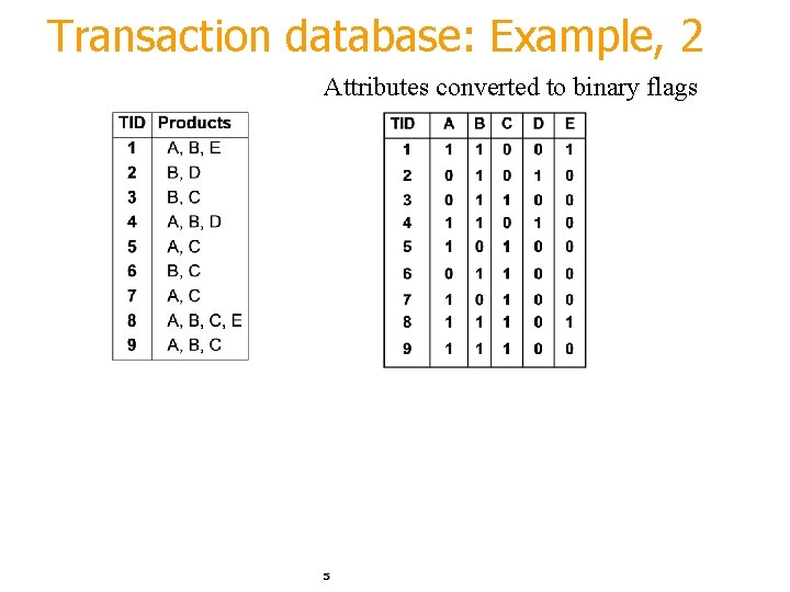 Transaction database: Example, 2 Attributes converted to binary flags 5 