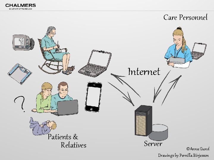 Care Personnel Internet Patients & Relatives Server ©Anna Gund Drawings by Pernilla Börjesson 