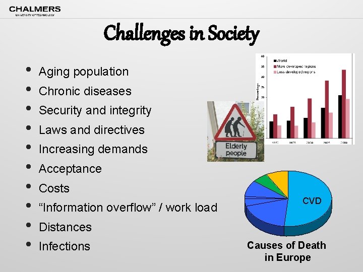 Challenges in Society • • • Aging population Chronic diseases Security and integrity Laws