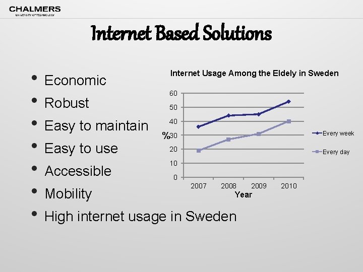 Internet Based Solutions • Economic • Robust • Easy to maintain % • Easy