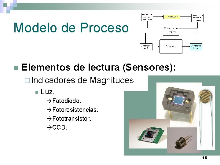 Modelo de Proceso n Elementos de lectura (Sensores): ¨ Indicadores n de Magnitudes: Luz.