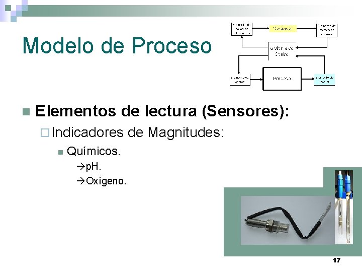 Modelo de Proceso n Elementos de lectura (Sensores): ¨ Indicadores n de Magnitudes: Químicos.