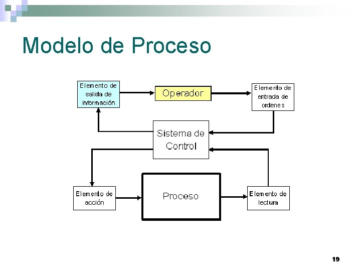 Modelo de Proceso 19 