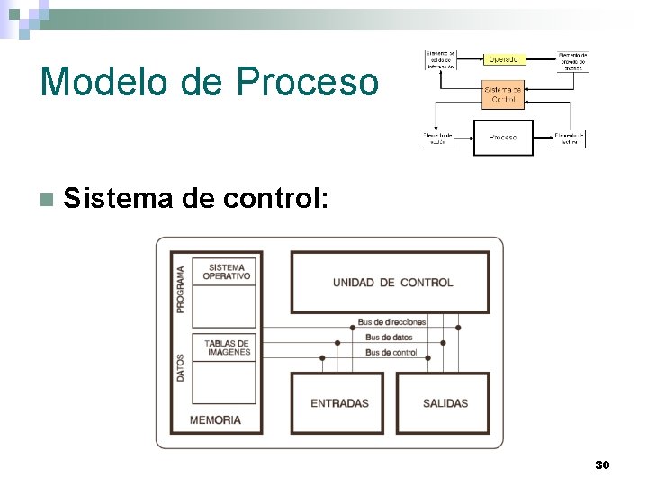 Modelo de Proceso n Sistema de control: 30 