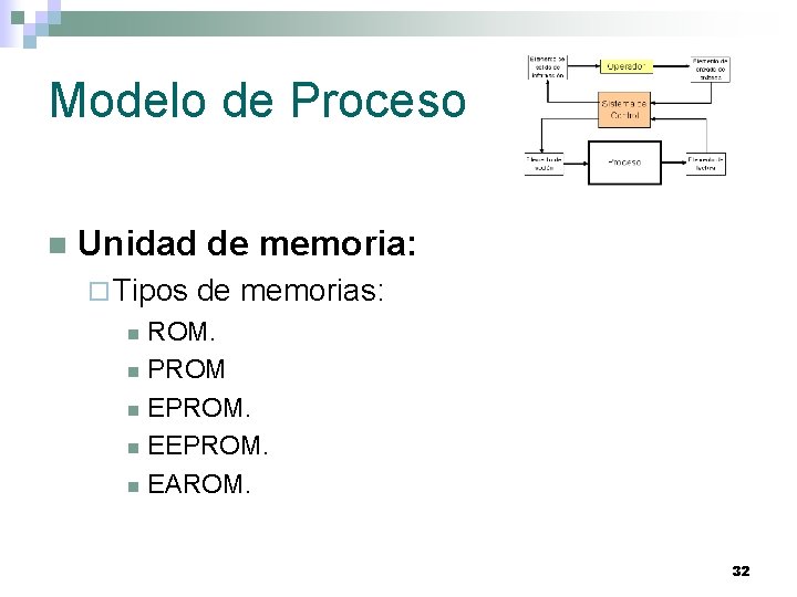 Modelo de Proceso n Unidad de memoria: ¨ Tipos de memorias: ROM. n PROM