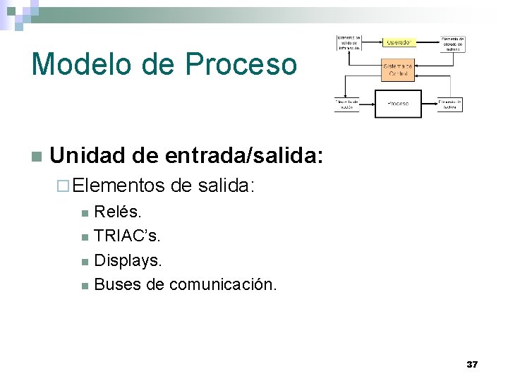 Modelo de Proceso n Unidad de entrada/salida: ¨ Elementos de salida: Relés. n TRIAC’s.