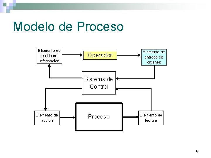 Modelo de Proceso 6 