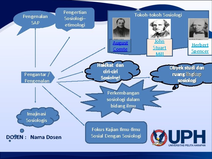 Pengenalan SAP Pengertian Sosiologi– etimologi Tokoh-tokoh Sosiologi August Comte Pengantar / Pengenalan Hakikat dan
