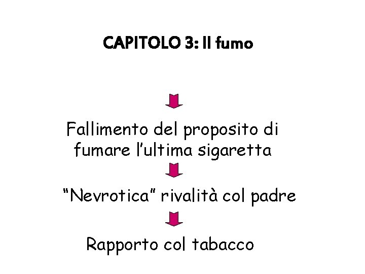 CAPITOLO 3: Il fumo Fallimento del proposito di fumare l’ultima sigaretta “Nevrotica” rivalità col