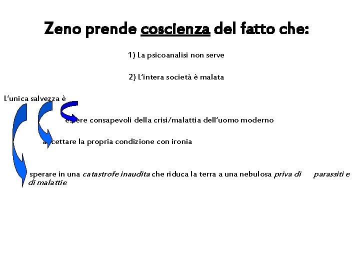 Zeno prende coscienza del fatto che: 1) La psicoanalisi non serve 2) L’intera società