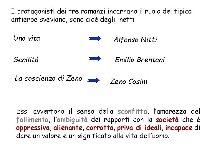 I protagonisti dei tre romanzi incarnano il ruolo del tipico antieroe sveviano, sono cioè