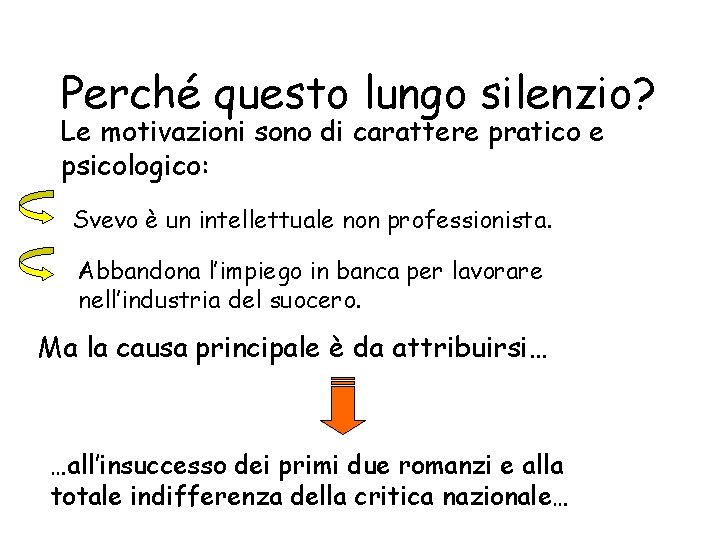 Perché questo lungo silenzio? Le motivazioni sono di carattere pratico e psicologico: Svevo è